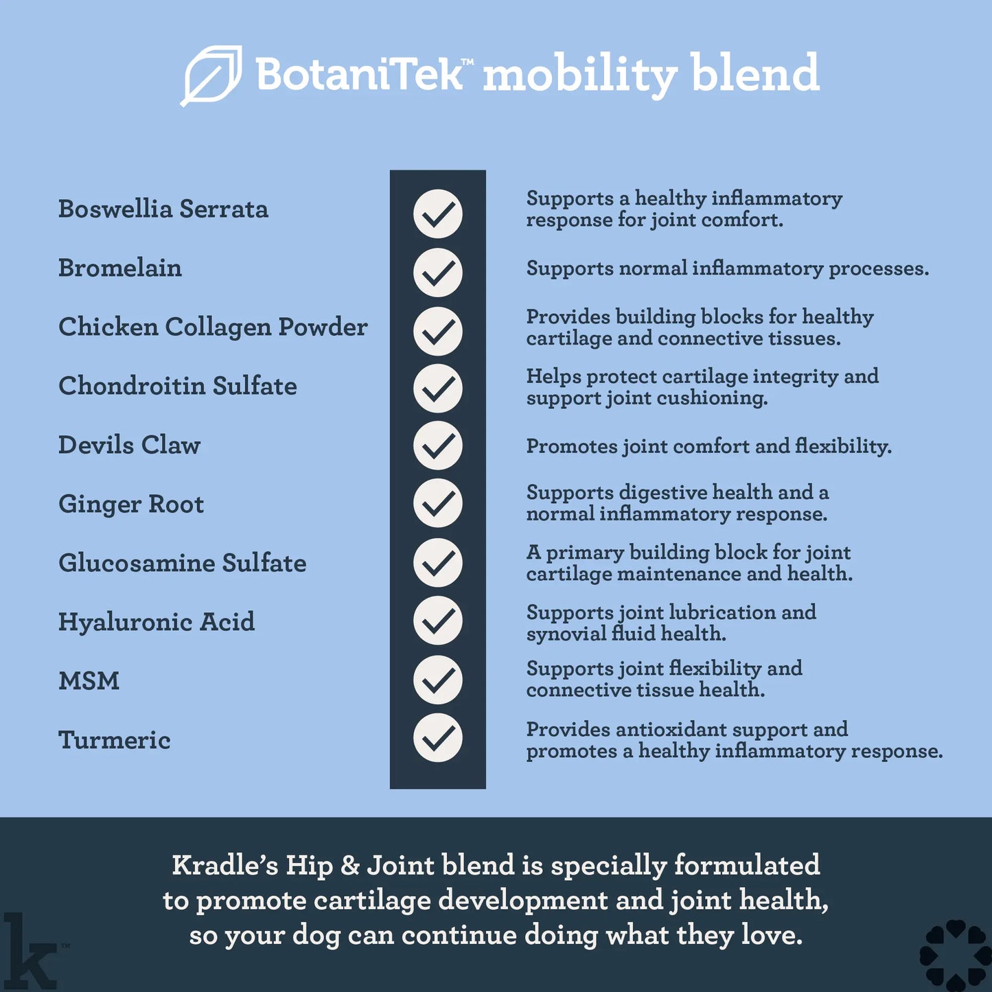 Kradle Hip & Joint Duo for Dogs | Hip & Joint Chews (75 Ct) with Hip and Joint Spray (4 Oz)