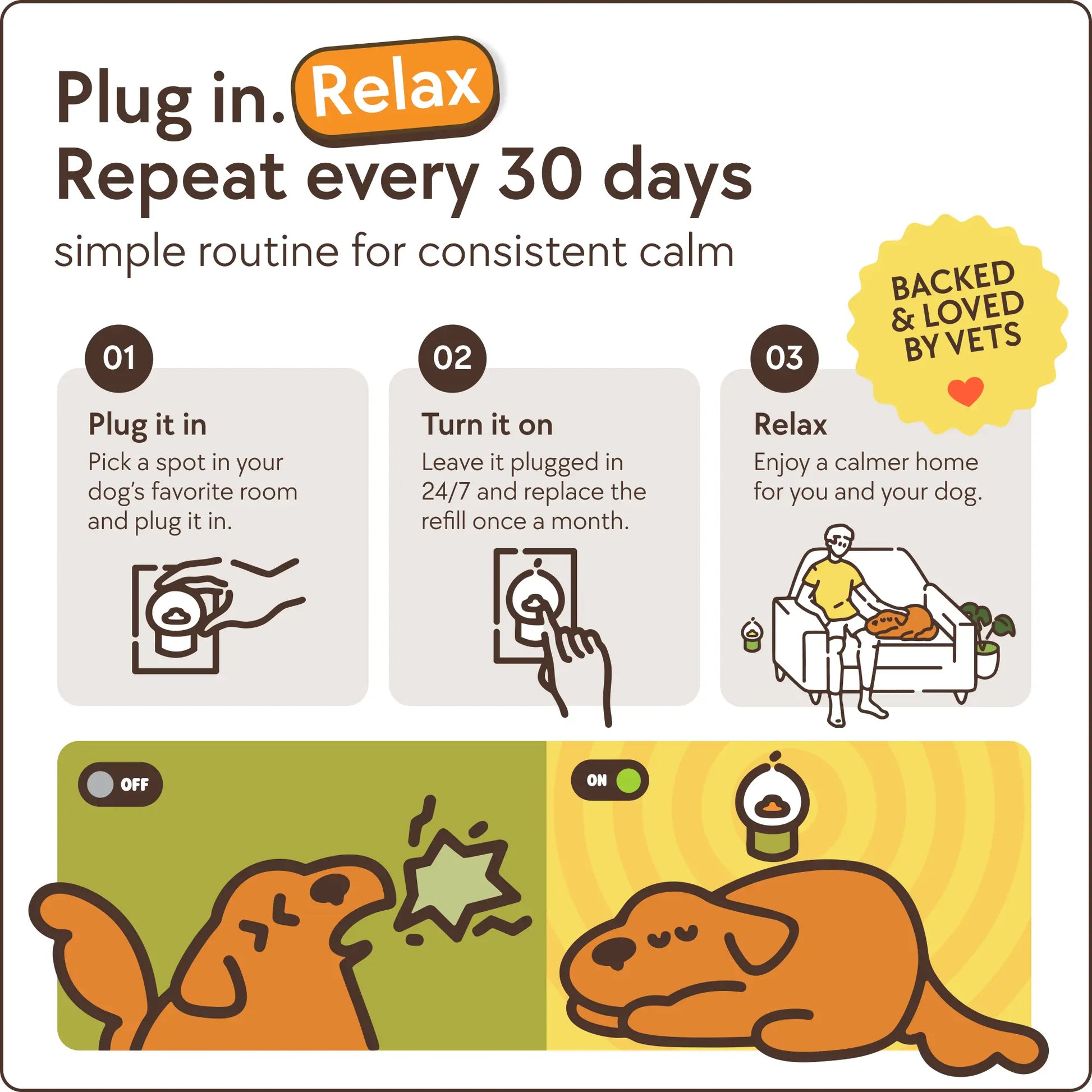 Therapetmd 60-Day Dog Calming Diffuser - Helps with Stress, Destructive Behavior, Pee Accidents, Separation Anxiety, Barking, Aggression & Chewing - 60-Day Refill Included - Packaging May Vary - Results May Vary