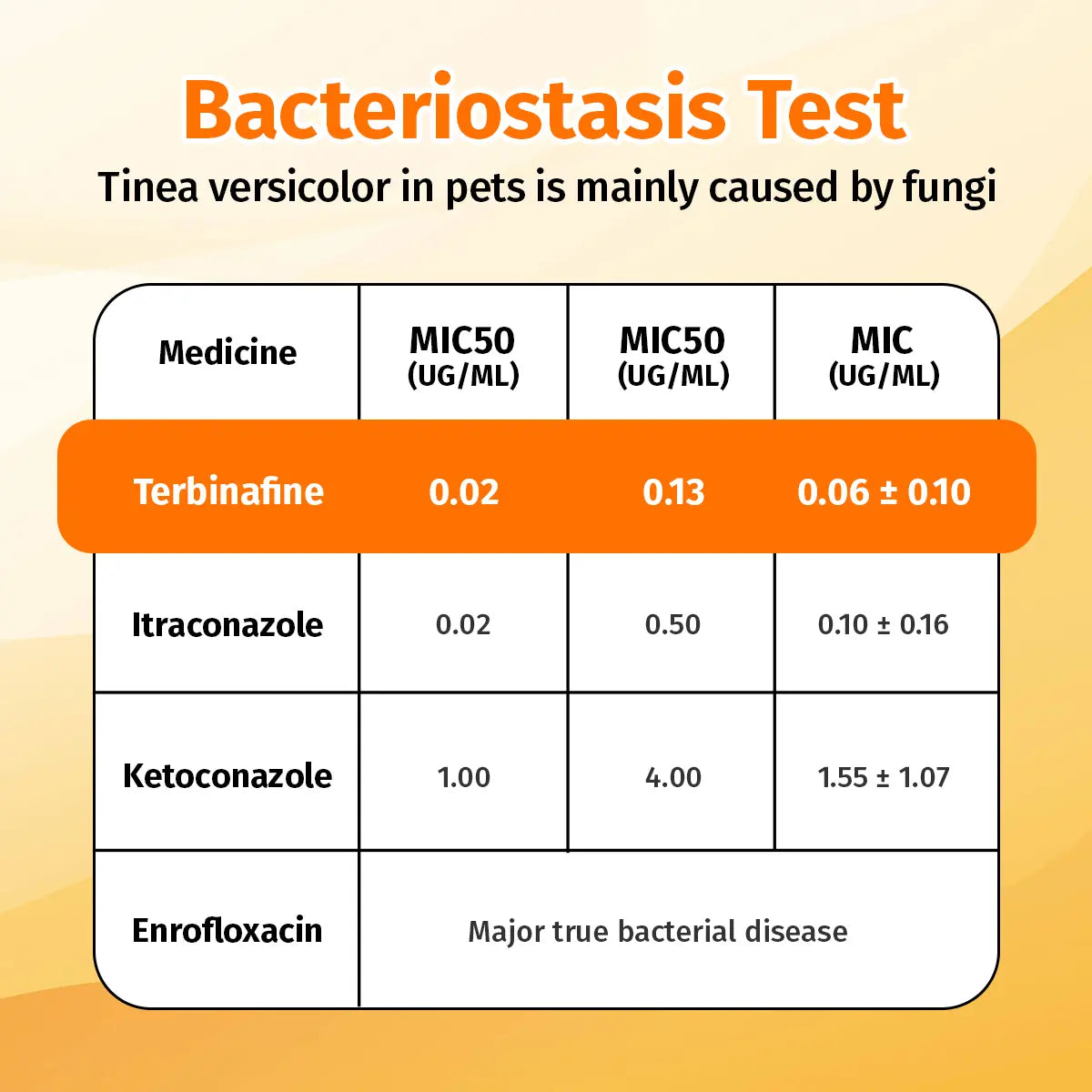 Cassiel Pet HOT SPOT&WOUND Spray,Pet Skin Sprays for Dogs&Cats-Nature Soothing Spray for Clean and Soft Skin,Reduces Itchy Scratching,Packaging Upgrade