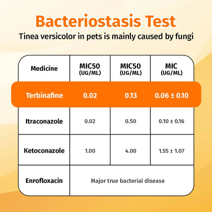 Cassiel Pet HOT SPOT&WOUND Spray,Pet Skin Sprays for Dogs&Cats-Nature Soothing Spray for Clean and Soft Skin,Reduces Itchy Scratching,Packaging Upgrade