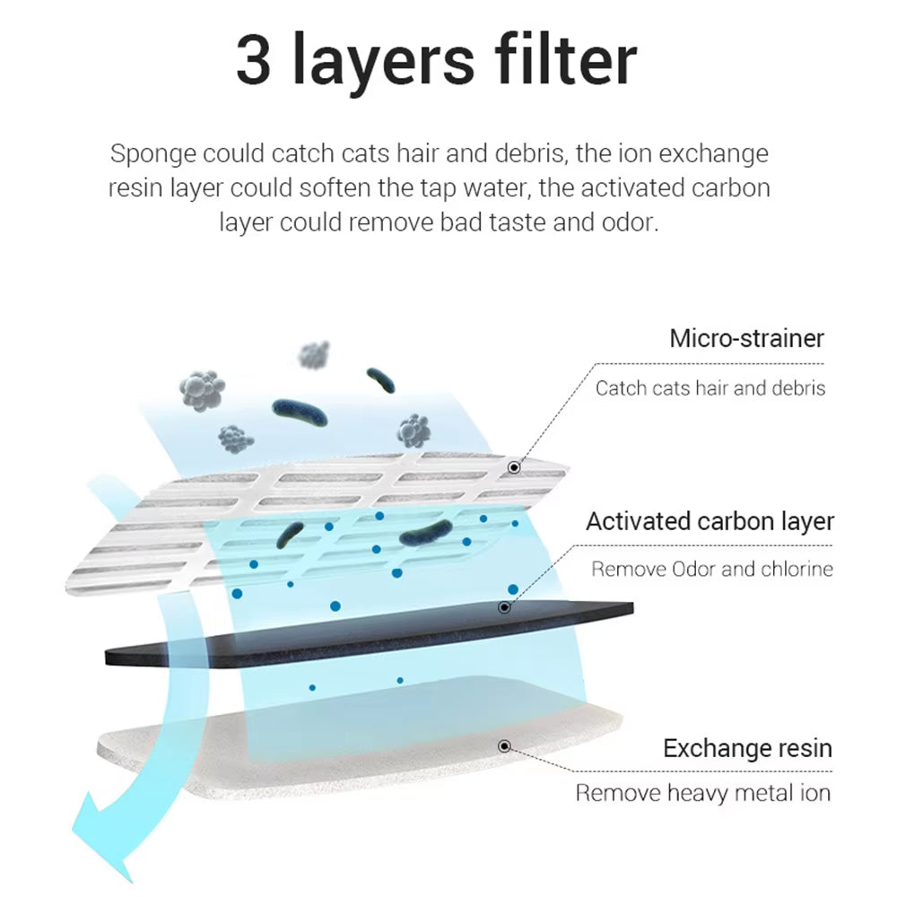 16/8/4PCS Cat Water Fountain Replacement Filters for Activated Carbon Filter for Pet Auto Drinking Feeder Upgrade